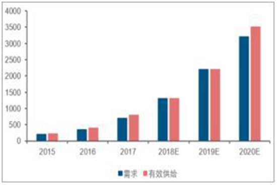 智能锁具，正在封锁自己