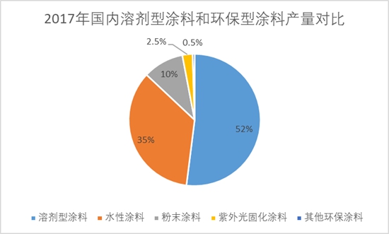 行业报告：全球涂料市场重心向亚太和中东地区转移