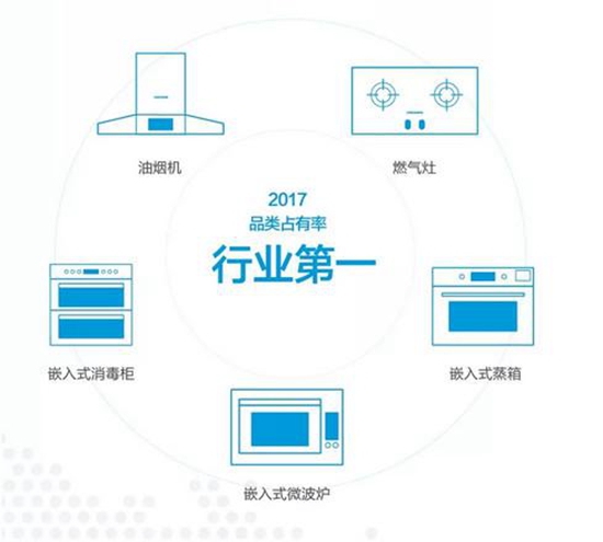 未来十年，中国厨房电器行业的机会在哪？