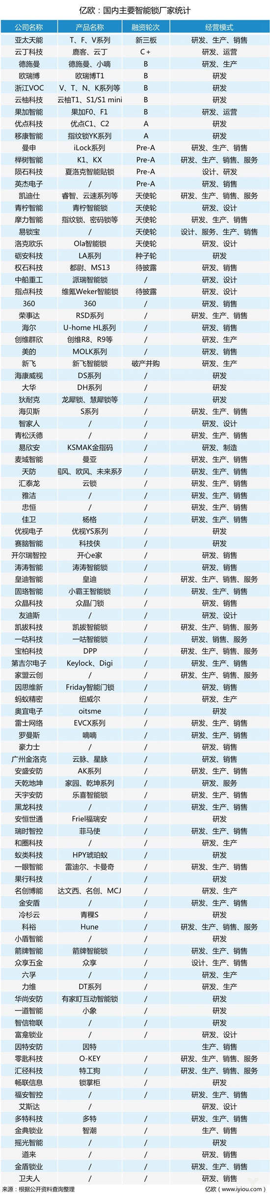 新科技赋能，智能锁具行业要变天了？