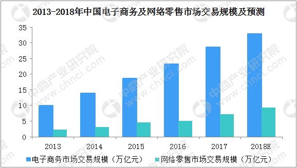 中国小家电行业发展分析：市场网购规模920亿元