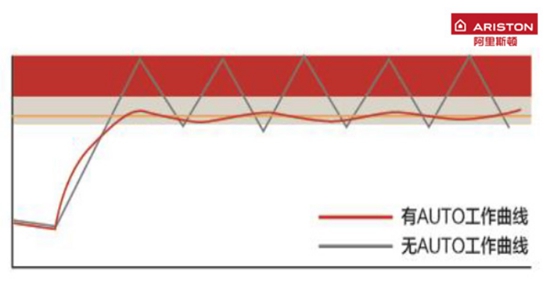 壁挂炉选购指南