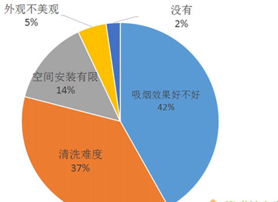 2018最新集成灶行业调研解密，市场狂奔年度再发力！