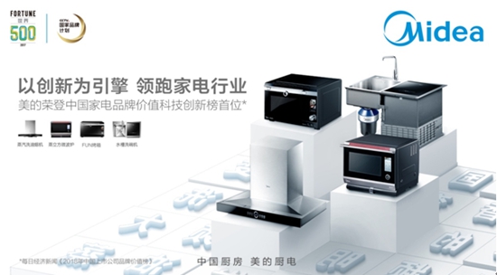 美的位列中国上市公司科技创新榜第四 厨房电器引领全球行业创新