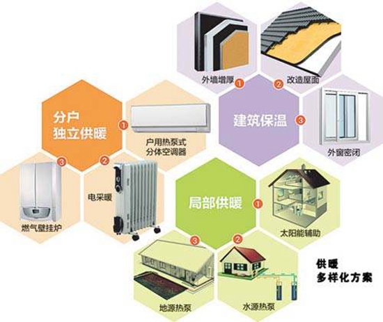 “煤改气”政策市场进入“后时代”,壁挂炉企业未来如何发展