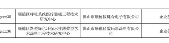 数码彩艺术·墙漆获佛山经科局高额科技资金支持