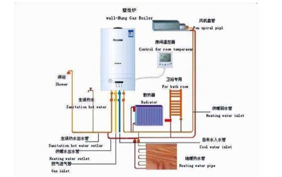 家里用这种壁挂炉，可以完全取代地暖了，省时省事省钱