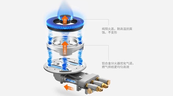 无烟厨房已安排，集成灶这样挑！