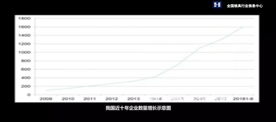 回顾2018上半年智能锁具行业，迎来前所未有的春天