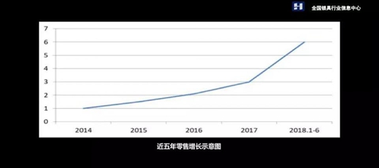 回顾2018上半年智能锁具行业，迎来前所未有的春天