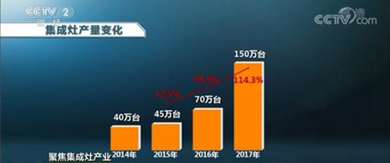 苏宁厨卫集成灶双十一提前抢，保价全年