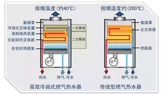 学会这几点,选购燃气壁挂炉不难