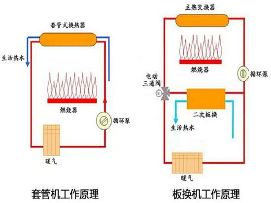 学会这几点,选购燃气壁挂炉不难