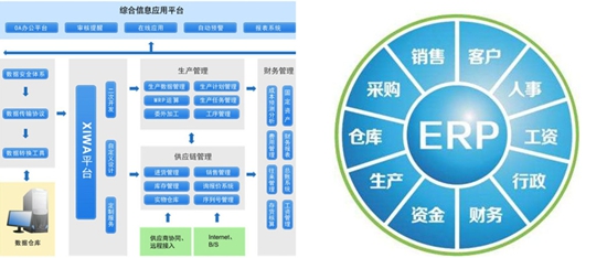 中国十大品牌精度淋浴房  ERP系统为品质保驾护航