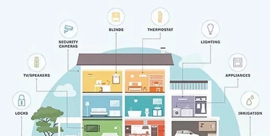 智能家居的互联互通能给我们带来什么?