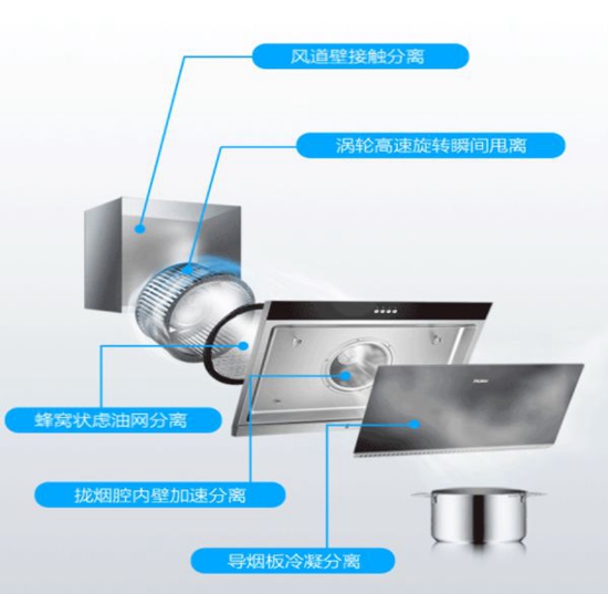 抽油烟机的技术含量体现在哪?怎么区分好的抽烟机和不好的抽油烟机?