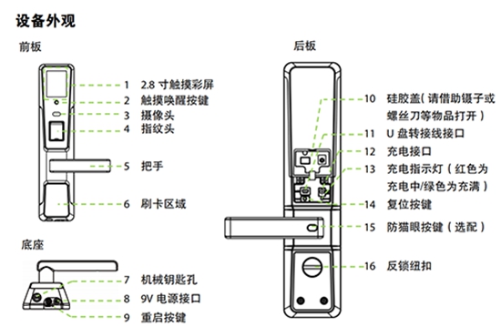 如何挑选一款高性价比智能锁具品牌？看这里