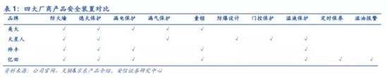 中国集成灶市场分析及思考