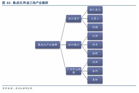 中国集成灶市场分析及思考