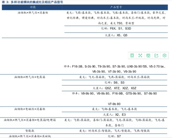 中国集成灶市场分析及思考