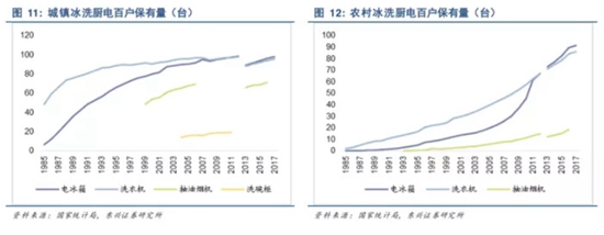 中国集成灶市场分析及思考
