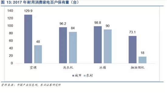 中国集成灶市场分析及思考