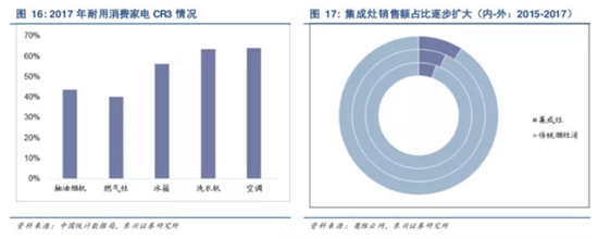 中国集成灶市场分析及思考