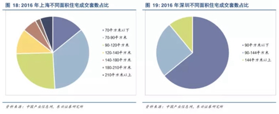 中国集成灶市场分析及思考