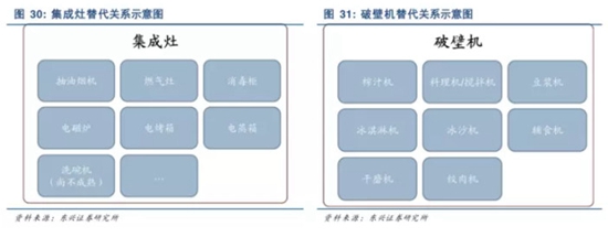 中国集成灶市场分析及思考