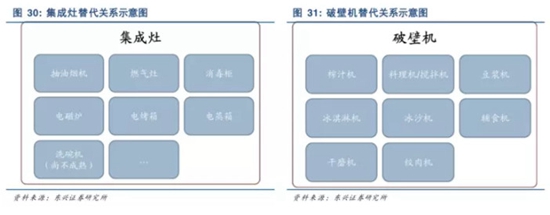 中国集成灶市场分析及思考