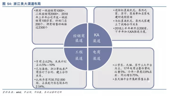 中国集成灶市场分析及思考