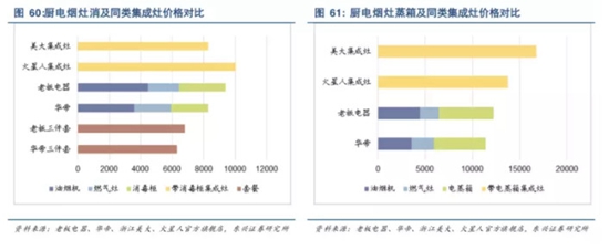 中国集成灶市场分析及思考