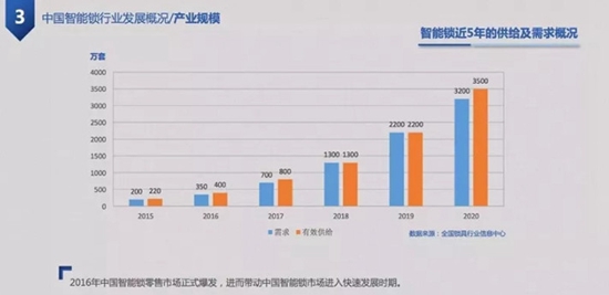 五大派系围剿智能锁具，千锁大战进入淘汰局