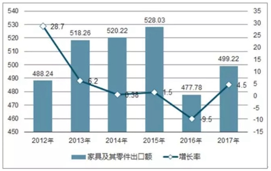 在这里，读懂家具行业