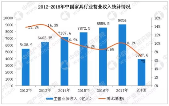 在这里，读懂家具行业