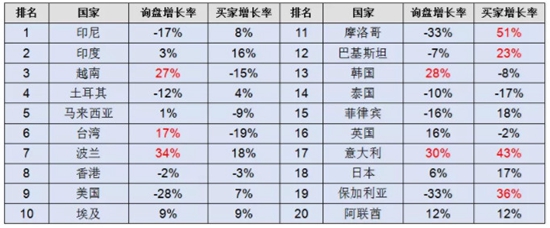 在这里，读懂家具行业