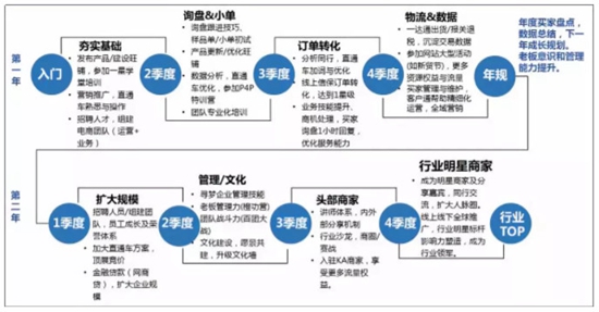 在这里，读懂家具行业