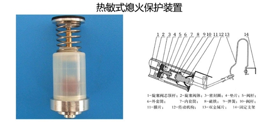 中国十大灶具品牌分享:三分钟速成,做个燃气灶选购行家!