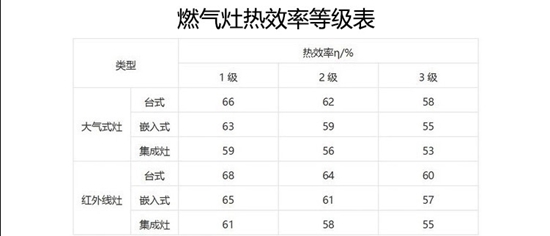 中国十大灶具品牌分享:三分钟速成,做个燃气灶选购行家!