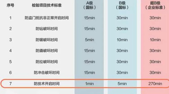 中国知名锁具品牌解析：号称居家保镖，为何智能锁比传统锁更安全