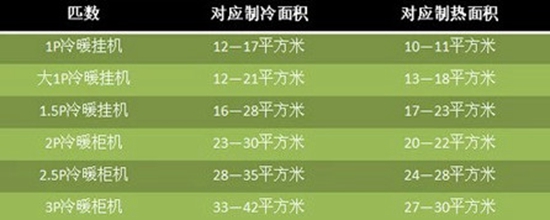 著名空调品牌走心分享:畅享宅家舒适温度,空调选购指南请查收!