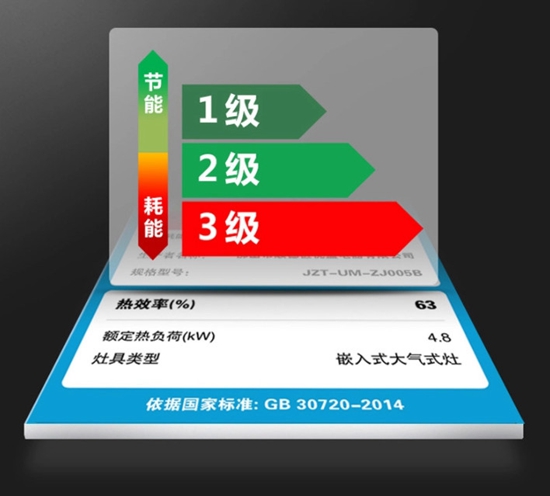 中国十大灶具品牌|挑选高效燃气灶,从这三步出发更科学