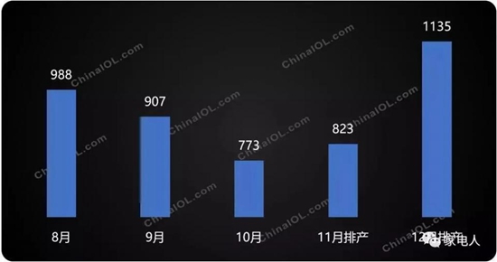 中国著名空调品牌面面观：空调大牌将进攻，你的库存还多吗？