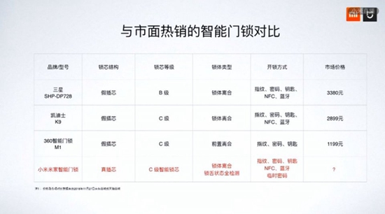 深度解析：中国品牌锁具米家智能锁发布了，预期之中，意料之外...