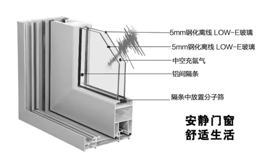 中国知名门窗品牌揭秘:门窗价格为何高低不一?