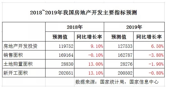 坚持不降价的中国厨房电器品牌老板电器，将面临怎样一个寒冬？