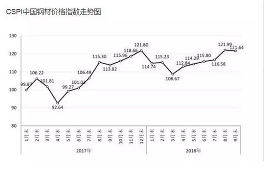 坚持不降价的中国厨房电器品牌老板电器，将面临怎样一个寒冬？