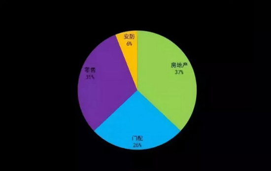 【中国锁具十大品牌报告】2018中国智能锁行业总结与分析