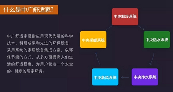 后“煤改电”时代，中国品牌空气能热水器中广欧特斯的求变之路