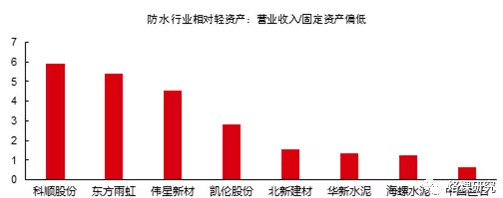 中国防水涂料品牌东方雨虹:被低估的防水龙头